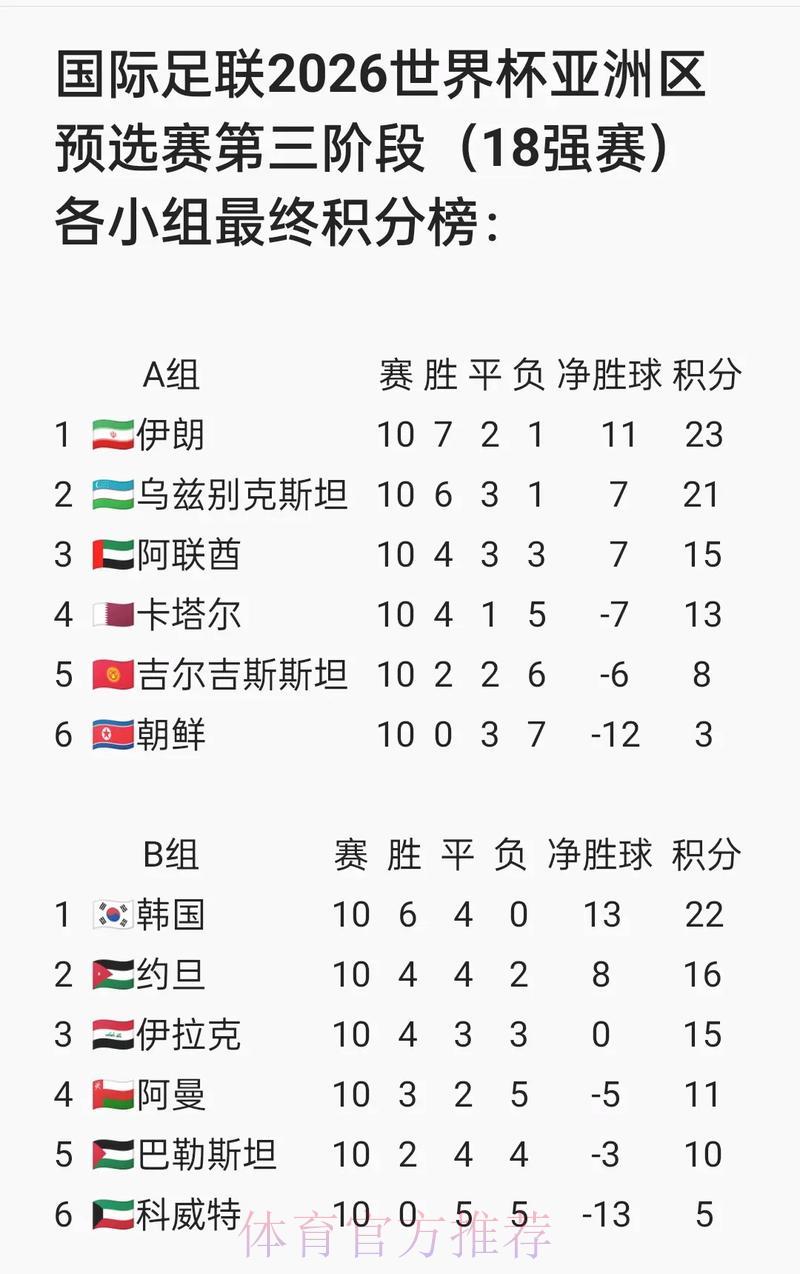 2026世界杯预选赛稳健投注策略全解析