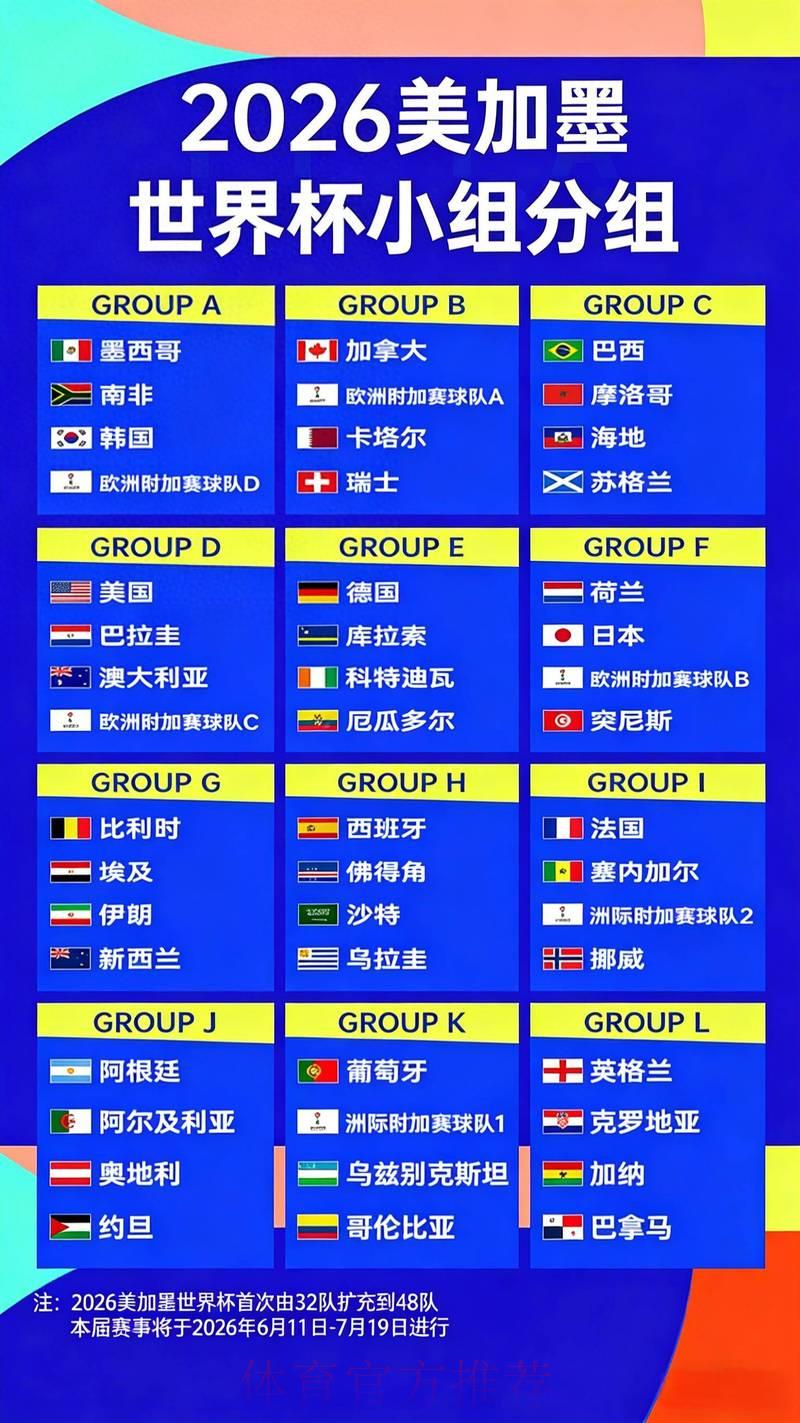 2026年世界杯冠军赔率揭晓:各大夺冠热门队伍最新数据一览 2026年世界杯冠军赔率揭晓:各大夺冠热门队伍最新数据一览